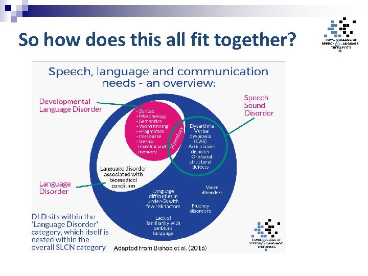 So how does this all fit together? 