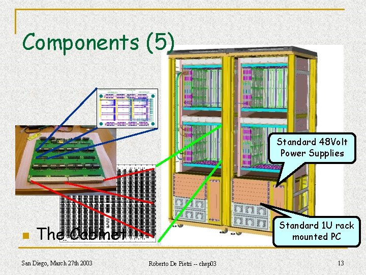 Components (5) Standard 48 Volt Power Supplies n Standard 1 U rack mounted PC