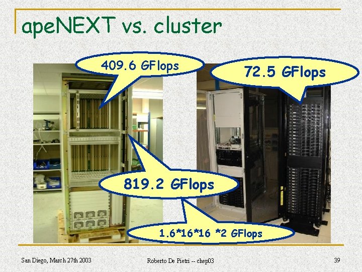 ape. NEXT vs. cluster 409. 6 GFlops 72. 5 GFlops 819. 2 GFlops 1.