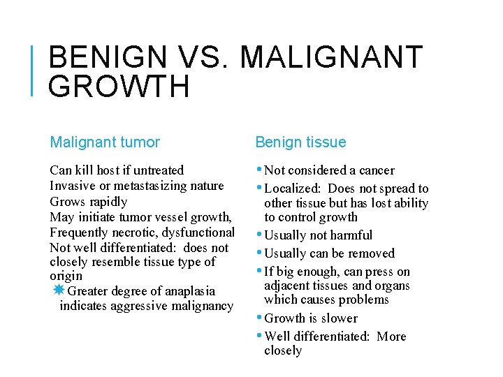 BENIGN VS. MALIGNANT GROWTH Malignant tumor Benign tissue Can kill host if untreated Invasive
