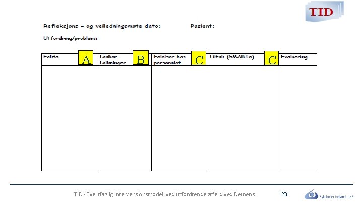 A B C TID - Tverrfaglig Intervensjonsmodell ved utfordrende atferd ved Demens C 23