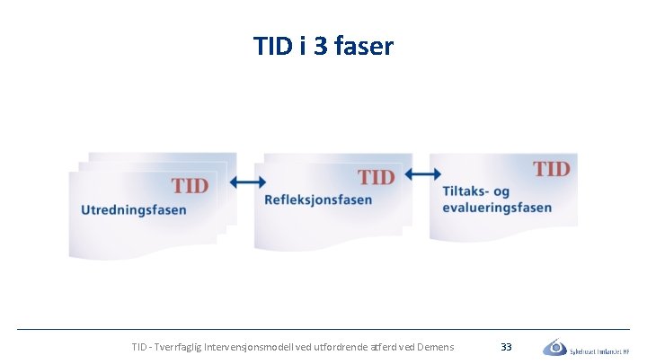 TID i 3 faser TID - Tverrfaglig Intervensjonsmodell ved utfordrende atferd ved Demens 33