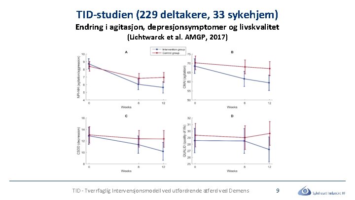 TID-studien (229 deltakere, 33 sykehjem) Endring i agitasjon, depresjonsymptomer og livskvalitet (Lichtwarck et al.