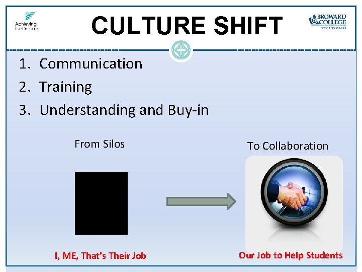 CULTURE SHIFT 1. Communication 2. Training 3. Understanding and Buy-in From Silos To Collaboration