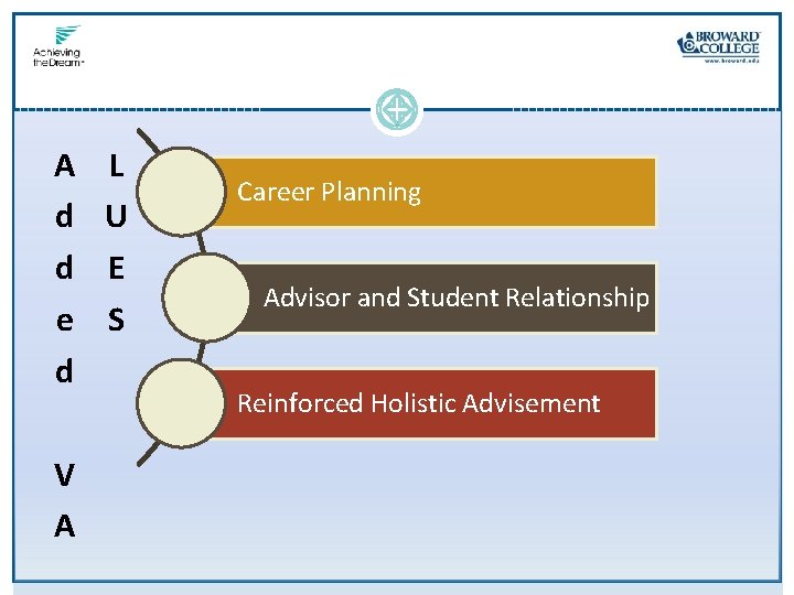 A d d e d V A L U E S Career Planning Advisor