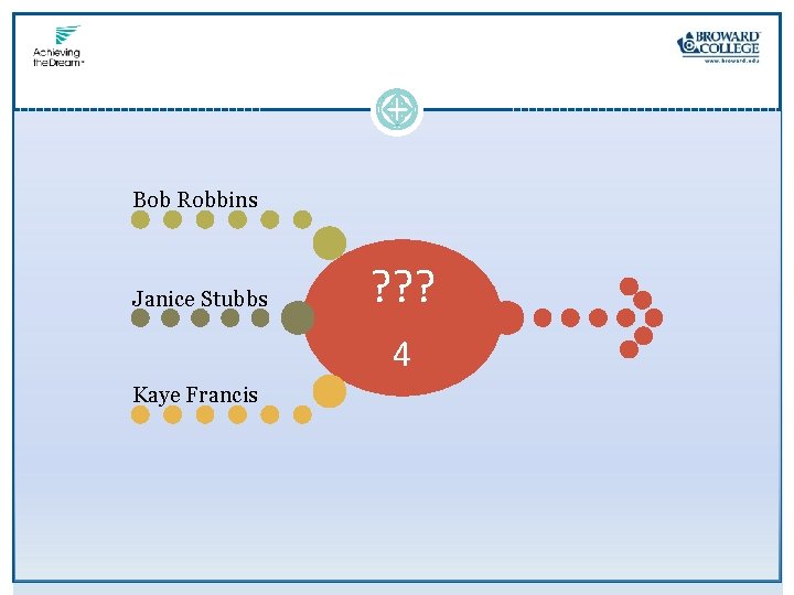 Bob Robbins Janice Stubbs ? ? ? 4 Kaye Francis 