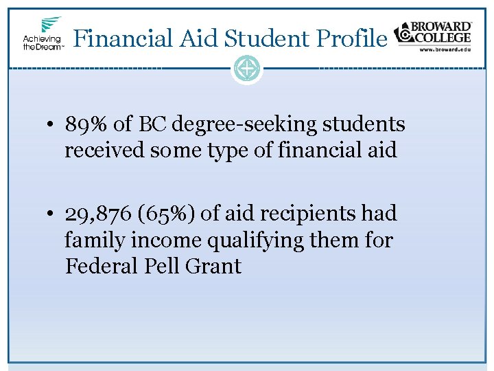 Financial Aid Student Profile • 89% of BC degree-seeking students received some type of