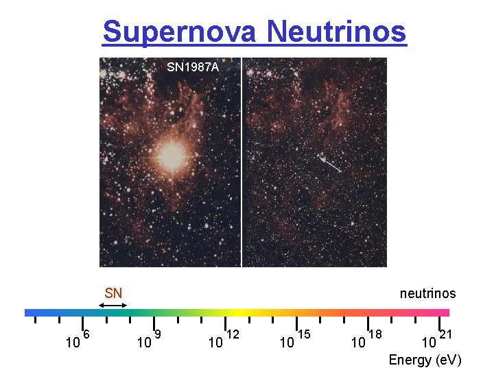 Supernova Neutrinos SN 1987 A SN 10 6 neutrinos 10 9 10 12 10