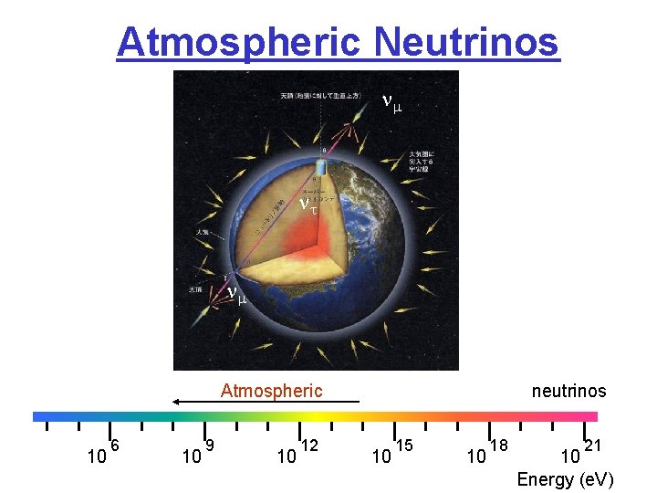 Atmospheric Neutrinos t Atmospheric 10 6 10 9 10 12 neutrinos 10 15 10