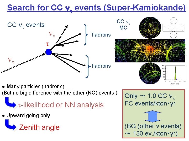 Search for CC t events (Super-Kamiokande) CC t events t t t CC t