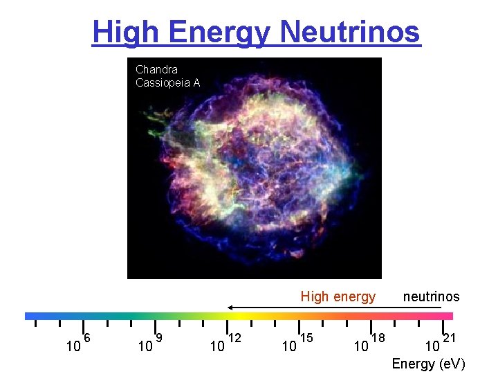 High Energy Neutrinos SNR RX J 1713. 7 -3946 H. E. S. S. Chandra