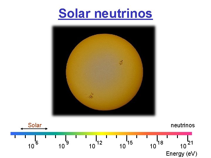 Solar neutrinos Solar 10 6 neutrinos 10 9 10 12 10 15 10 18
