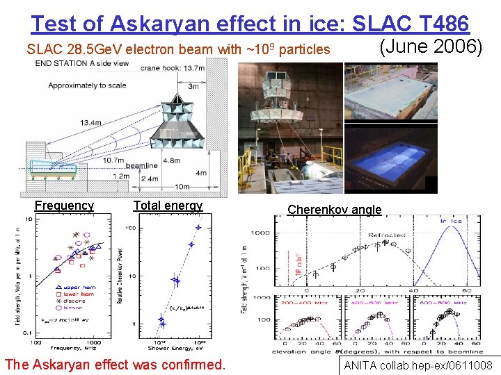 Test of Askaryan effect in ice: SLAC T 486 SLAC 28. 5 Ge. V