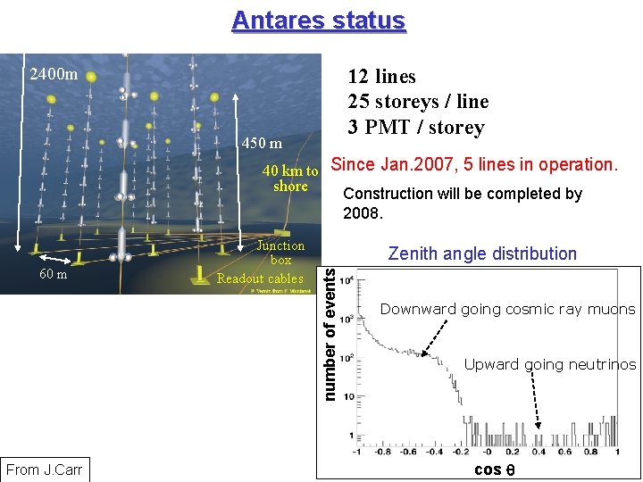 Antares status 2400 m 12 lines 25 storeys / line 3 PMT / storey