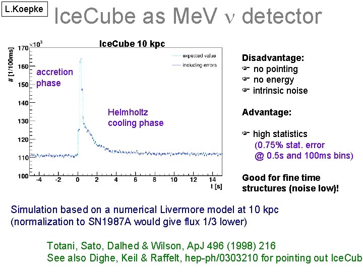 L. Koepke Ice. Cube as Me. V detector Ice. Cube 10 kpc Disadvantage: no