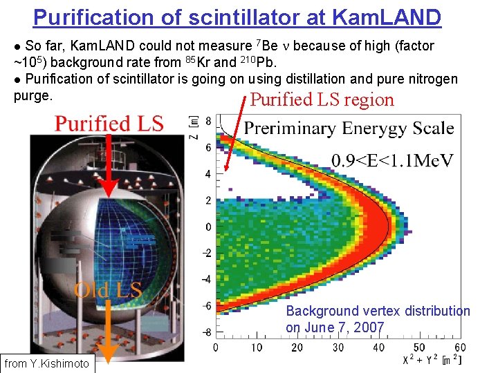 Purification of scintillator at Kam. LAND So far, Kam. LAND could not measure 7