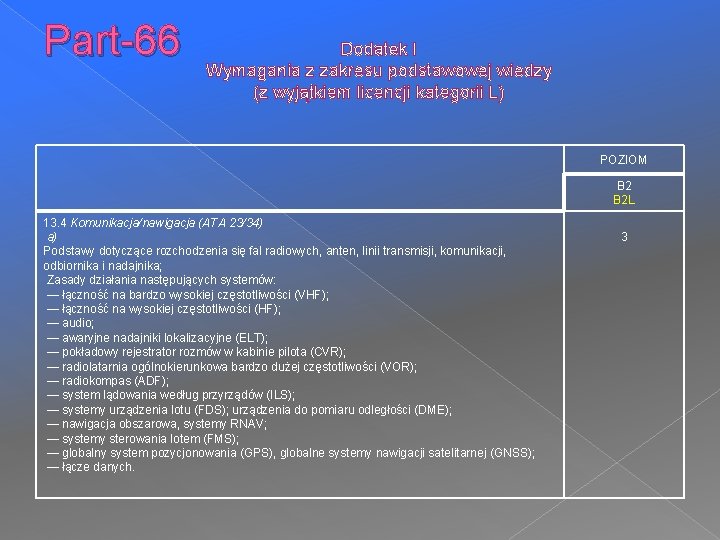 Part-66 Dodatek I Wymagania z zakresu podstawowej wiedzy (z wyjątkiem licencji kategorii L) POZIOM