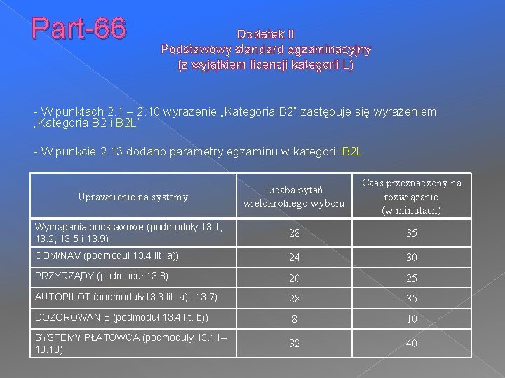 Part-66 Dodatek II Podstawowy standard egzaminacyjny (z wyjątkiem licencji kategorii L) - W punktach