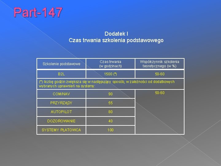 Part-147 Dodatek I Czas trwania szkolenia podstawowego Szkolenie podstawowe Czas trwania (w godzinach) Współczynnik