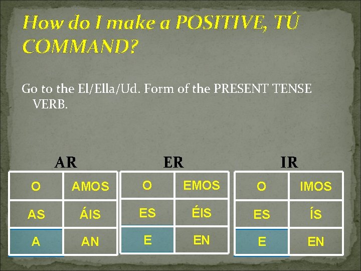 How do I make a POSITIVE, TÚ COMMAND? Go to the El/Ella/Ud. Form of