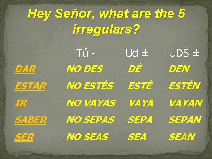 Hey Señor, what are the 5 irregulars? Tú - Ud ± UDS ± DAR