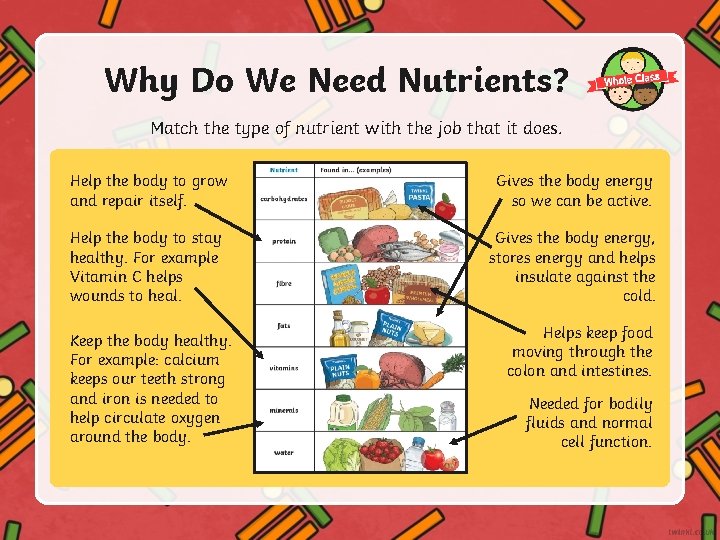 Why Do We Need Nutrients? Match the type of nutrient with the job that