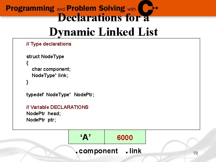 Declarations for a Dynamic Linked List // Type declarations struct Node. Type { char