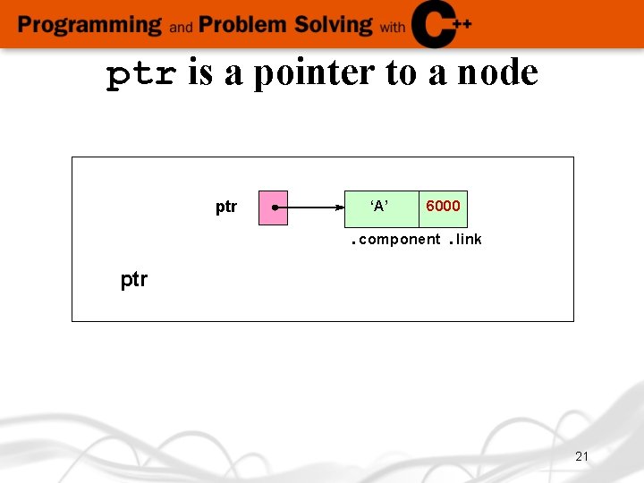 ptr is a pointer to a node ptr ‘A’ 6000 . component. link ptr