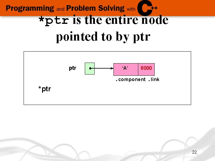 *ptr is the entire node pointed to by ptr ‘A’ 6000 . component. link