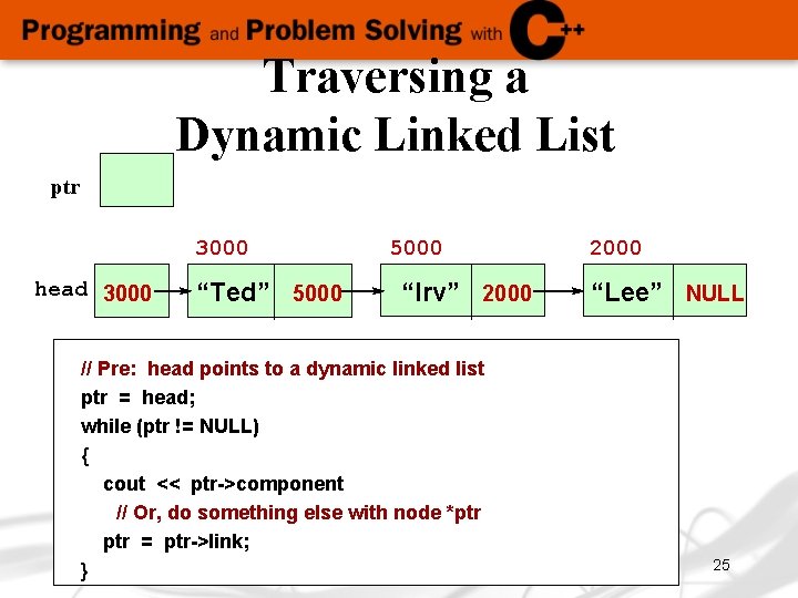 Traversing a Dynamic Linked List ptr 3000 head 3000 “Ted” 5000 “Irv” 2000 //