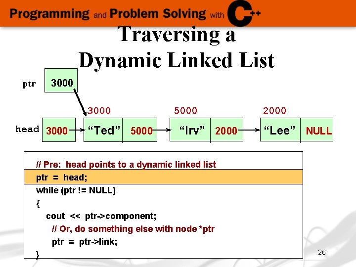 Traversing a Dynamic Linked List ptr 3000 head 3000 “Ted” 5000 “Irv” 2000 //