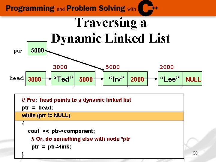 Traversing a Dynamic Linked List ptr 5000 3000 head 3000 “Ted” 5000 “Irv” 2000
