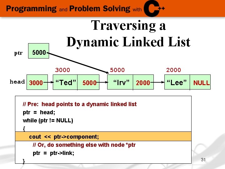 ptr 5000 Traversing a Dynamic Linked List 3000 head 3000 “Ted” 5000 “Irv” 2000