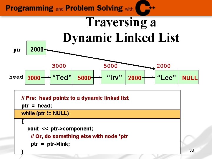 Traversing a Dynamic Linked List ptr 2000 3000 head 3000 “Ted” 5000 “Irv” 2000