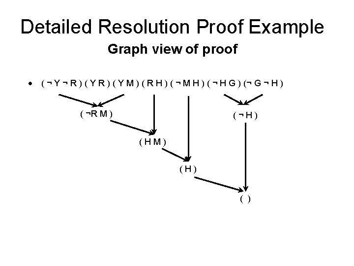 Detailed Resolution Proof Example Graph view of proof • ( ¬ Y ¬ R