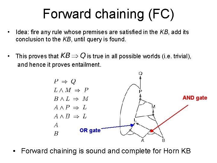 Forward chaining (FC) • Idea: fire any rule whose premises are satisfied in the