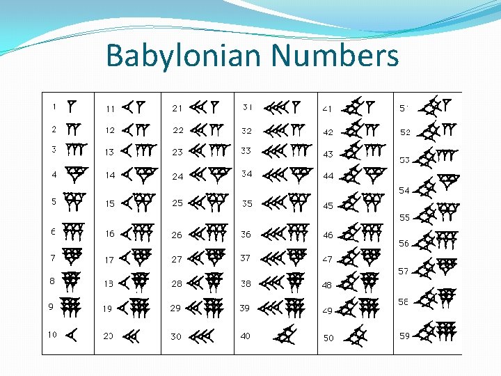 Babylonian Numbers 