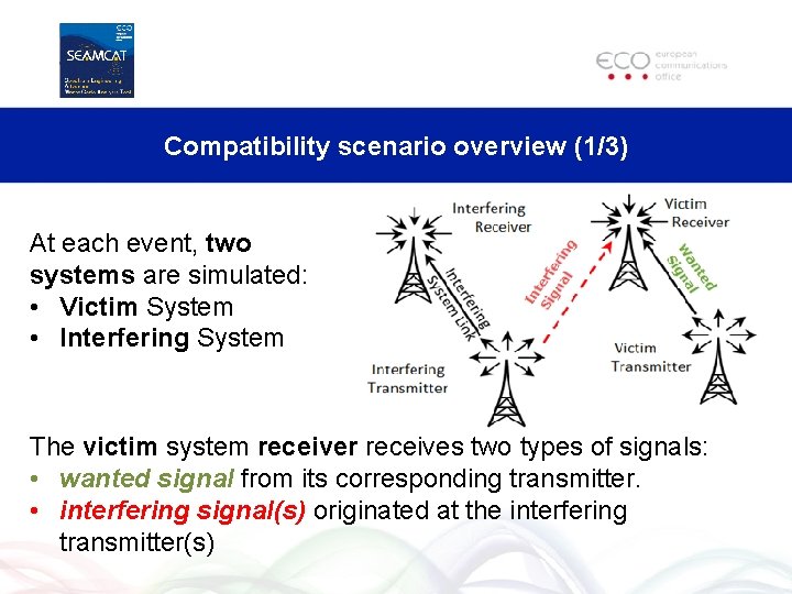Compatibility scenario overview (1/3) At each event, two systems are simulated: • Victim System