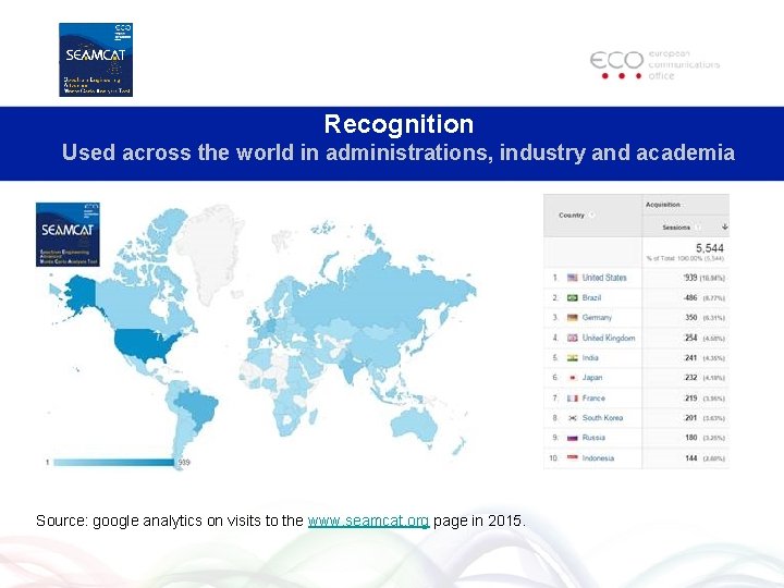 Recognition Used across the world in administrations, industry and academia Source: google analytics on