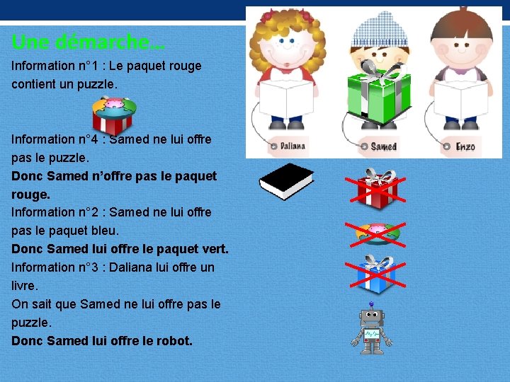 Une démarche… Information n° 1 : Le paquet rouge contient un puzzle. Information n°