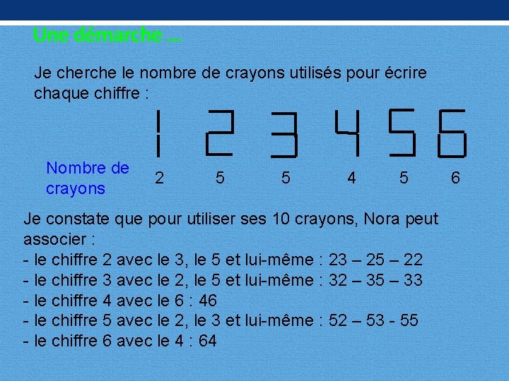 Une démarche … Je cherche le nombre de crayons utilisés pour écrire chaque chiffre