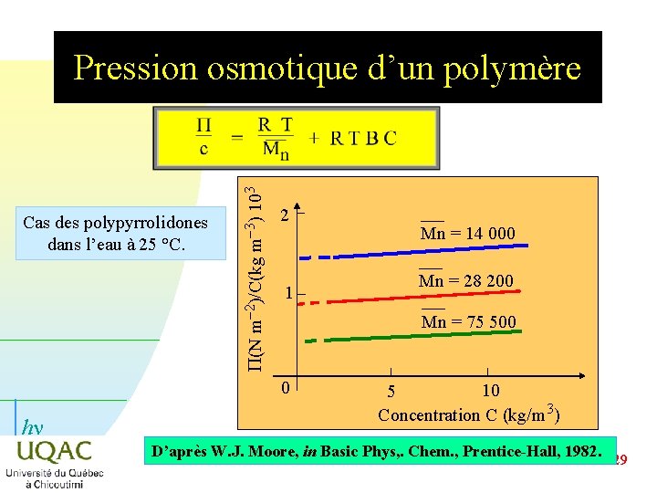 Cas des polypyrrolidones dans l’eau à 25 °C. P(N m-2)/C(kg m-3) 103 Pression osmotique Cas des polypyrrolidones dans l’eau à 25 °C. P(N m-2)/C(kg m-3) 103 Pression osmotique