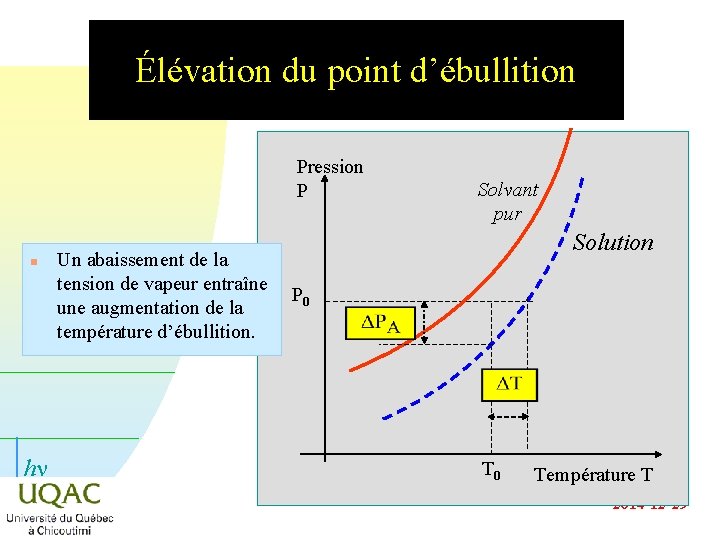 Élévation du point d’ébullition Pression P n hn Un abaissement de la tension de Élévation du point d’ébullition Pression P n hn Un abaissement de la tension de