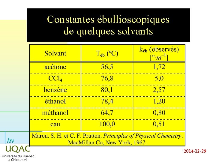 Constantes ébullioscopiques de quelques solvants hn 2014 -12 -29 Constantes ébullioscopiques de quelques solvants hn 2014 -12 -29