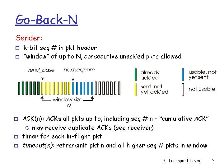 Go-Back-N Sender: r k-bit seq # in pkt header r “window” of up to