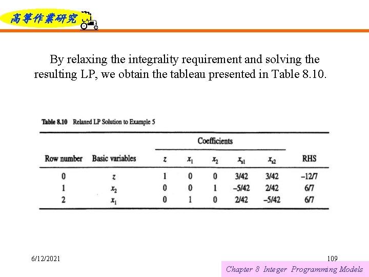 高等作業研究 By relaxing the integrality requirement and solving the resulting LP, we obtain the