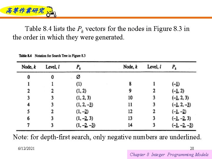 高等作業研究 Table 8. 4 lists the Pk vectors for the nodes in Figure 8.
