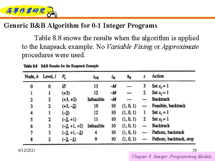 高等作業研究 Generic B&B Algorithm for 0 -1 Integer Programs Table 8. 8 snows the