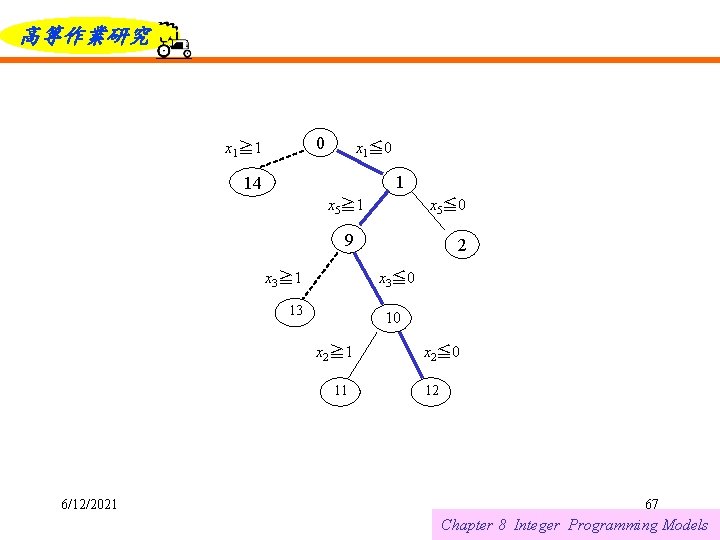 高等作業研究 0 x 1≧ 1 x 1≦ 0 1 14 x 5≧ 1 x