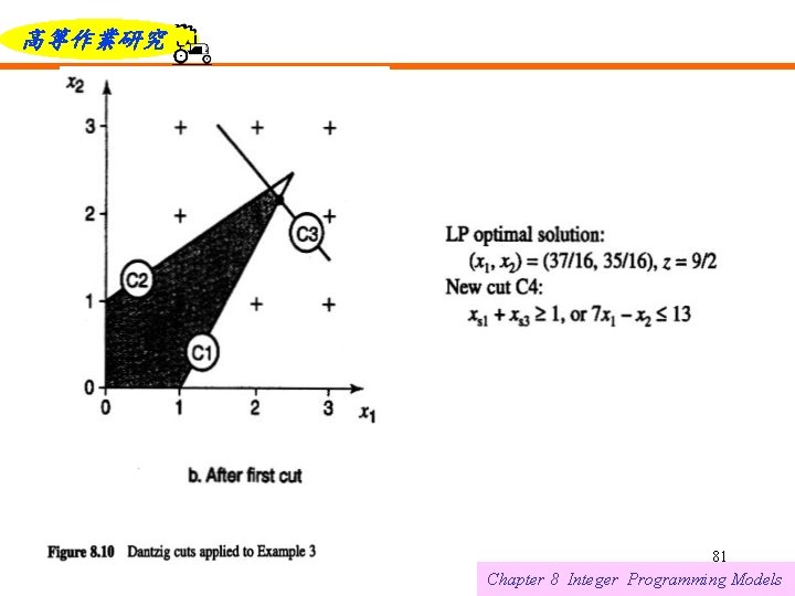 高等作業研究 6/12/2021 81 Chapter 8 Integer Programming Models 